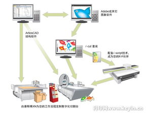 数字切割技术 重塑商业广告制作的效率与创意新边界